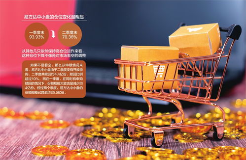 張坤二季度持倉浮出水面 白酒退居幕后，互聯網“新零售”學具賽道悄然加碼